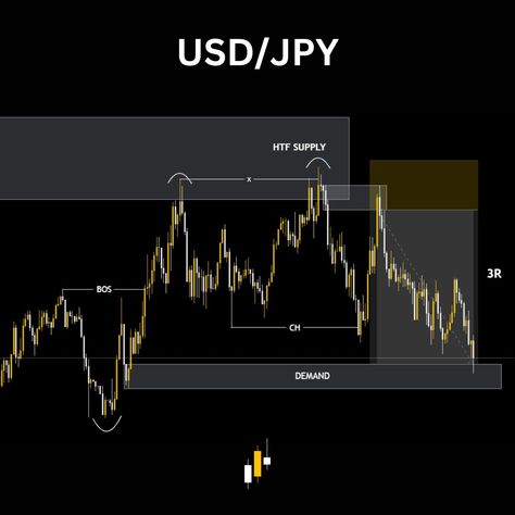 SWEEP ENTRY #forex #smc #trading #liquidity Forex Background, Smc Trading, Trading 101, Market Structure, Investing Stocks, Forex Trading Training, Special Wallpaper, Trading Charts, Food Snacks