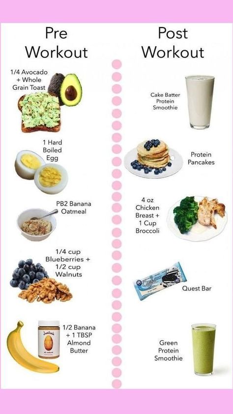 Health. Nutrition.health tips Cake Batter Protein, Preworkout Snack, Baking Powder Uses, Baking Soda Beauty Uses, Post Workout Snacks, Low Carb Dessert, Workout Snacks, Healthy Food Motivation, No Carb Diet