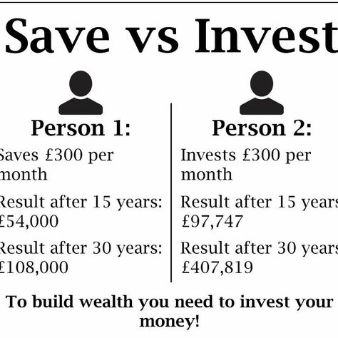 Intelligent finance goals. You can have financial security by creating a realistic budget, saving money, and investing. Learn on our channel how to create your own financial plans. Learn how to improve your investing skills. Realistic Budget, Financial Intelligence, Stock Screener, Finance Goals, Financial Security, Financial Strategies, Dream Chaser, Budget Saving, Financial Tips