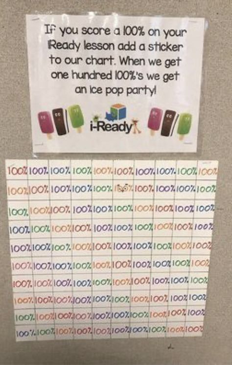 Iready Math Competition, 5th Grade Incentive Ideas, Iready Math 3rd Grade, School Incentives Elementary, Iready Incentives Anchor Chart, I Ready Incentives, Data Walls Elementary, Iready Data Tracking Bulletin Board, Iready Incentive Chart