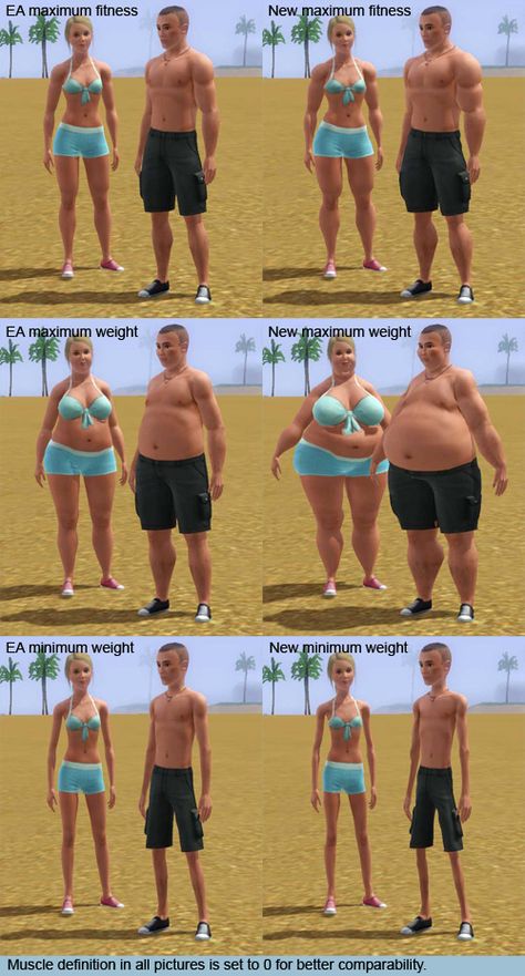 2x Weight and Fitness Integration core-mod Funny Sims, Sims 4 Jobs, Sims 2 House, Sims Funny, Sims Memes, Sims 3 Cc Finds, Sims 3 Mods, My Sims, Sims 4 Game Mods