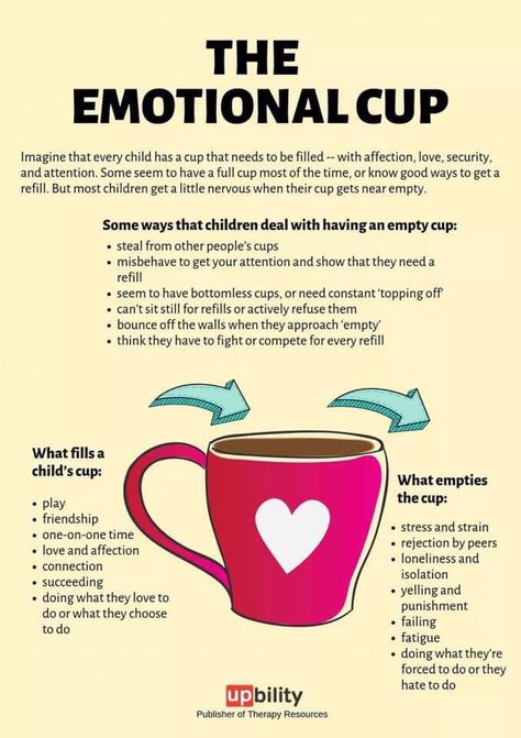 A parenting support group just posted this on Facebook with the comment that it often applies to adults as well. Where in our ministry with children and parents are we filling up their cups? Where … Emotional Cup, Uppfostra Barn, Systemisches Coaching, Education Positive, Child Therapy, Smart Parenting, Parenting Skills, Gentle Parenting, Good Parenting