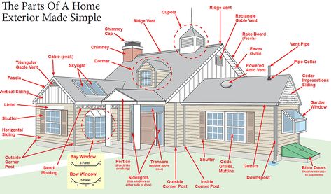 Dentil Molding, Exterior Home Design, Dentil Moulding, Board Batten, Roof Flashing, Vertical Siding, House Trim, Shingle Siding, House Names