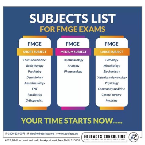 For Your FMGE Exam, Subjects List and How To Crack.  🔶Make your notes 🔶Work on your weak areas 🔶Be consistent in your Revision: 🔶Attempt mock test 🔶Refrain from using too many study resources  👉 If you have any other Questions related to FMGE Preparation 2019, you may ask your Queries by commenting below.  In Take 2019 - Book Your Seats Now!  👉Edufacts Consulting Pvt. Ltd. India For More Info Visit - www.edufacts.org 👈 For More Information  📞 - 1800-103-0079 Email - Ukraine@Edufacts.org Fmge Mci, Library Skills, Study Resources, Medical School Essentials, Preventive Medicine, Obstetrics And Gynaecology, Be Consistent, Mock Test, Medical Knowledge