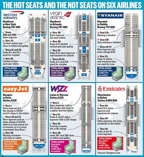 Vital statistics: A comparison of six airlines identifies the pros and cons of seats on a typical plane and their particular fit. Emirates offers the best seat pitch - at 32 to 34 inches - which gives just a little more breathing space in economy class Cabin Layout, Plane Seats, Economy Seats, Airline Seats, Boeing 747 400, Emirates Airline, Best Airlines, Virgin Atlantic, British Airways