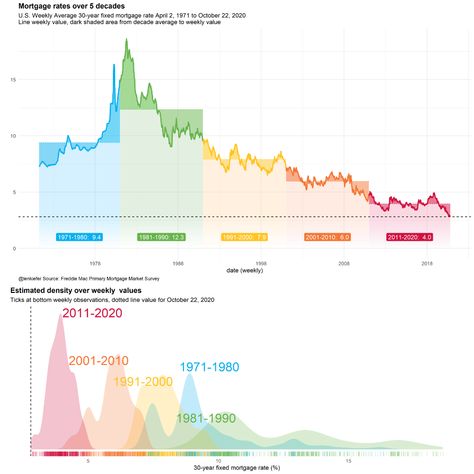 Updated Favorite Data Visualizations · Len Kiefer Data Visualization Techniques, Visualization Techniques, Days Like This, Data Visualization, A Place, Organisation