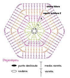 Frill Top, Crochet Stitches Diagram, Crochet Coaster Pattern, Crochet Hexagon, Crochet Quilt, Crochet Wool, Crochet Cross, Crochet Square Patterns, Granny Square Crochet Pattern