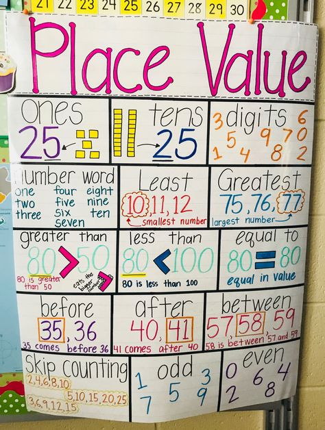 Place Value Vocabulary Anchor Chart, Place Value Anchor Chart 1st, Place Value Song, Place Value Anchor Chart, Multiplication Anchor Charts, 1st Grade Math Games, Math Anchor Chart, Sports Theme Classroom, Teaching Math Strategies