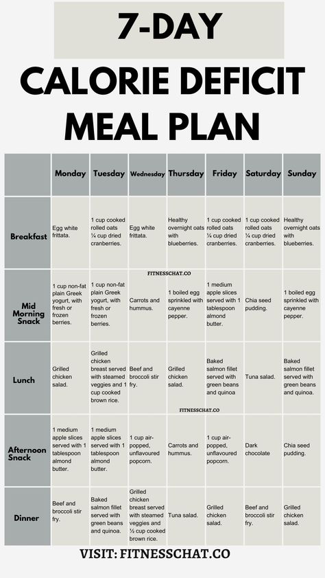 Clean Eating Meal Plan, weekly diet meal plan, 7 day Simple meal plan to lose weight Calorie Deficit Meal Plan, 1200 Calorie Diet Menu, Simple Meal Plan, Keto Macros, Healthy Eating Meal Plan, Kiat Diet, Meal Plan For Beginners, 1200 Calorie, Resep Diet