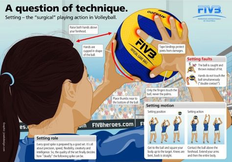 Setting techniques D1 Athlete, Volleyball Drawing, Volleyball Conditioning, Volleyball Motivation, Volleyball Tryouts, School Volleyball, Volleyball Setter, Volleyball Skills, Volleyball Practice