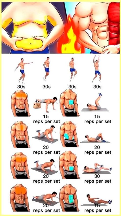 Before And After Abs, Full Body Workout Plan, Gym Workout Guide, Latihan Dada, Trening Sztuk Walki, Best Gym Workout, Men Exercises, Ab Workout Men, Abs Workout Video