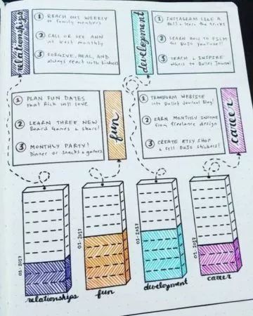 15 Bullet Journal Goals Page Ideas for 202 Journal Goals Page, Bullet Journal Goals, Bullet Journal Goals Page, Bullet Journal Daily, Journal Goals, Bullet Journal Pages, Goals Bullet Journal, Daily Goals, Sky Design