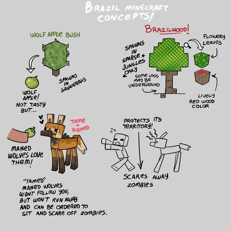 Minecraft Concept Art, Minecraft Mobs Ideas, Minecraft Mobs Mod, Minecraft Creatures, Minecraft Concept, Minecraft Animals, Minecraft Oc, Minecraft Update, Minecraft Addons