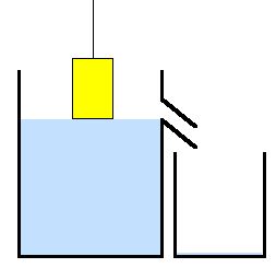 Archimedes' Principle. Various Principles of Physics illustrated with GIF animations, for students Physics Animation, Archimedes Principle, Science Gif, Physics Mechanics, Science Chart, Physics Projects, Physics Lab, Fourth Grade Science, Basic Science