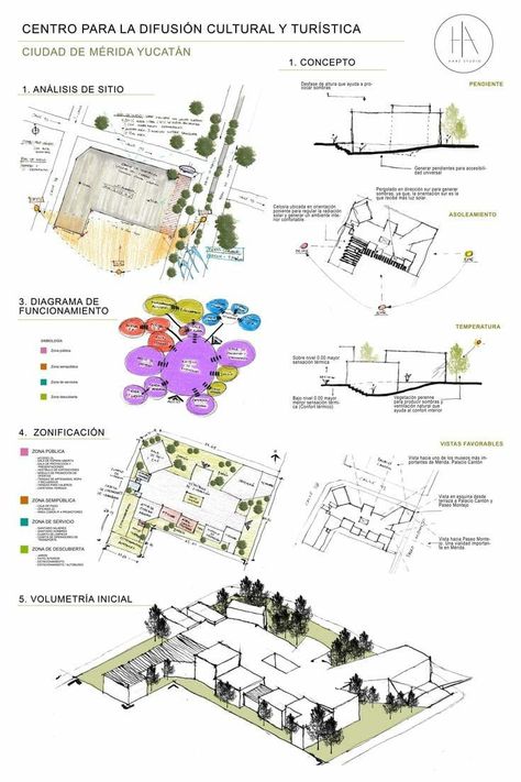 Culture Architecture Concept, Cultural Architecture Concept, Concept Presentation Design, Architectural Model Trees, Architectural Concept Model, Concept Presentation Architecture, House Design Concept, Architecture Design Presentation, Architecture Drawing Presentation