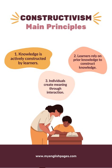 Constructivist Learning Theory is an approach to education that promotes active learning. This theory posits that individuals construct their own knowledge based on their experiences and background knowledge. The teacher’s role is to facilitate the learning process. The constructivist learning theory promotes collaboration, problem-solving, and critical thinking. Learning Theories In Education, Constructivist Learning Theory, Mathematics Images, Social Constructivism, Jerome Bruner, Learning Theories, Student Collaboration, Psychology Notes, English Collocations