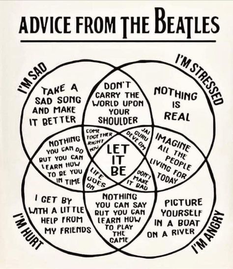 Meditation Teacher Training, Beatles Lyrics, Rock And Roll History, Good Day Sunshine, Fina Ord, Beatles Art, Beatles Fans, Beatles Songs, Venn Diagram