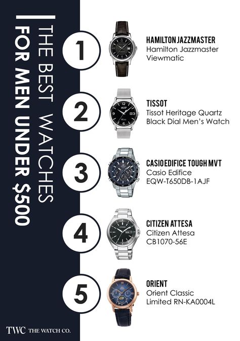 Dreaming of buying your own quality timepiece, but you can’t seem to find one at reasonable cost? Dream no more, young man, ’cause here’s the best watches for men under $500. No more worrying about blowing your budget. #Watch #WristWatch #Affordable #Trendy #WatchBrand #Citizen #Orient #Casio #Tissot #Hamilton Hamilton Jazzmaster, Mens Watches Affordable, Casio Edifice, Hamilton Watch, Tissot Watches, Best Watches, Affordable Watches, Citizen Watch, Best Watches For Men