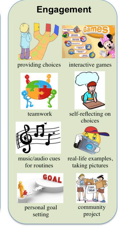 The second main priciple of UDL is engagement. This involves stimulating students' varied interests and motivation for learning in a variety of ways. This chart shows some examples of engagement. Udl Classroom, Motivation For Learning, Social Learning Theory, Engagement Strategies, Engagement Ideas, Emotional Regulation, Universal Design, Personal Goals, Student Engagement