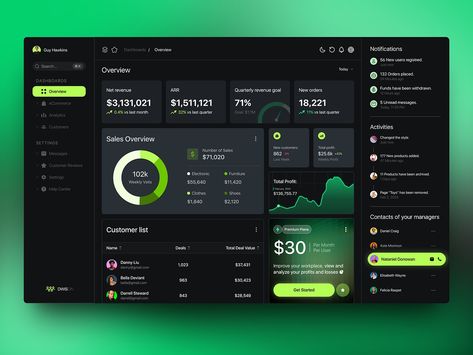 ProfitView Pro - Finance Dashboard by Arounda UI/UX for Arounda on Dribbble Desktop App Design, Dashboard Design Inspiration, Fintech Dashboard, Game Dashboard, Dashboard Design Template, Dashboard Ui Design, Caring Partner, Performance Dashboard, Ux Design Principles