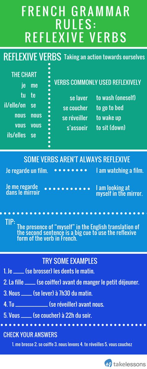 French-Grammar-Rules-Reflexive-Verbs                                                                                                                                                                                 More French Tenses, French Adjectives, Learn French Fast, Reflexive Verbs, French Practice, Learn To Speak French, French Flashcards, Study French, French Verbs