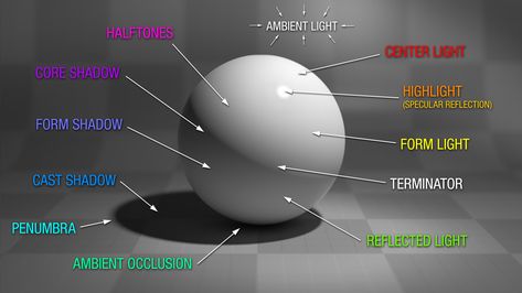 Learn to create realistic light and shading. Learn Shading, Egg Challenge, How To Draw Realistic, Food Logo Design Inspiration, Shadow Drawing, Life Drawing Reference, Draw Realistic, Light Study, Shading Techniques