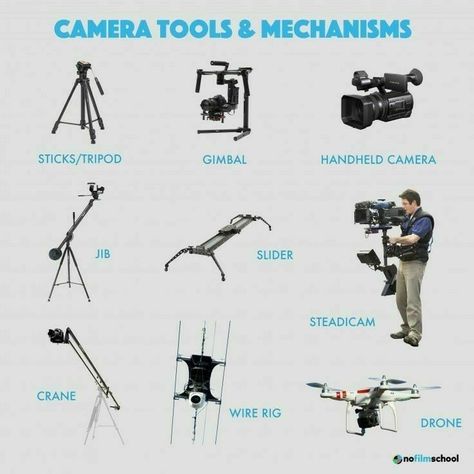 Camera Shots And Angles, Types Of Camera, Photography Infographic, Filmmaking Inspiration, Film Tips, Manual Photography, Filmmaking Cinematography, Film Technique, Film Theory