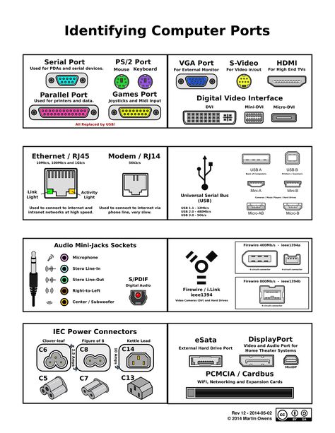 Computer Ports, Computer Shortcut Keys, Computer Parts And Components, Computer Learning, Computer Help, Computer Build, Computer Basic, Computer Shortcuts, Computer Knowledge