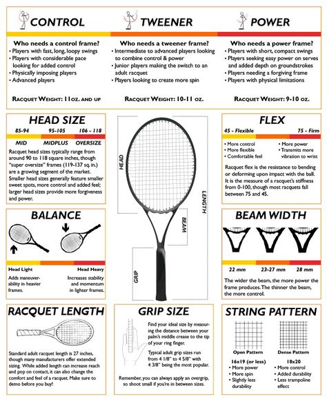 Tennis Rules, How To Play Tennis, Tennis Techniques, Tennis Serve, Tennis Drills, Tennis Party, Tennis Lessons, Tennis Quotes, Tennis Equipment