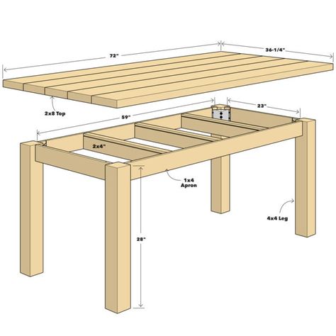 Build a Simple Reclaimed Wood Table | The Family Handyman Wood Hobbies, Reclaimed Wood Projects Furniture, Mebel Antik, Pallet Tables, Wood Table Diy, Garden Benches, Reclaimed Wood Table, Diy Farmhouse Table, Pallet Project