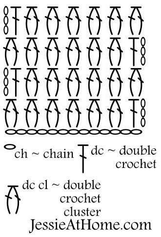 Stitchopedia-Double-Crochet-Cluster-Chart Cluster Stitch, Crochet Cluster Stitch, Crochet Yarns, Crochet Fashion Patterns, Bobble Stitch, Stitch 2, Crochet Stitches Patterns, Pull Through, Crochet Bag Pattern