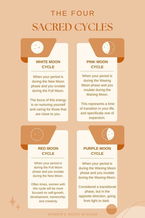 Lunar Moon Phases, Period Cycle, Healthy Period, The Moon Phases, 24 Hour Clock, Womb Healing, Lunar Moon, Love Wellness, Healthy Hormones