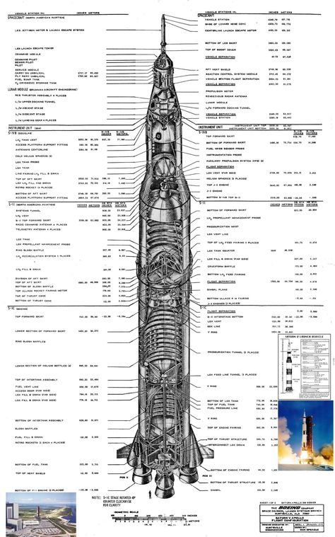 Saturn 5, Apollo Space Program, Lunar Lander, Space Division, Saturn V, Sistem Solar, Apollo Missions, Space Race, Space Program