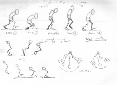 Tired Walk Cycle, Tired Walking Reference, Tired Person Reference, Tired Reference, Walking Cycle Animation, Walk Cycle Reference, Walking Cycle, Animation Principles, Cycle Animation