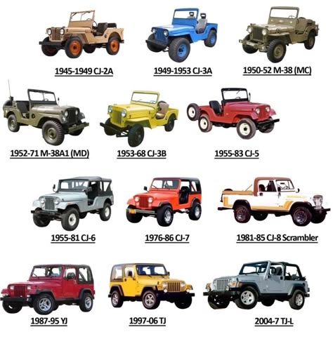 Two Door Jeep, Jeep Usa, Two Door Jeep Wrangler, Jeep Wrangler Models, Jeep Baby, Cj Jeep, Badass Jeep, Volvo 740, Car Facts