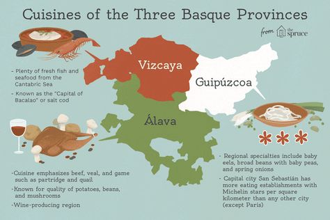 Basque Recipes, Basque Culture, Basque Food, Mexican Spanish, Spanish Culture, Basque Country, French Food, My Heritage, World Cultures