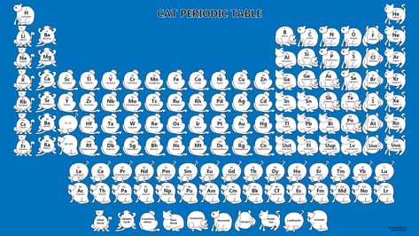 This periodic table wallpaper is a collection of fat cats representing the different element groups. Each cat contains the element's number, symbol and name. Periodic Table Wallpaper, Periodic Table Printable, Table Wallpaper, Chemistry Cat, Element Chemistry, Chemistry Periodic Table, Cat Magazine, Kitty Theme, Crafts Printable