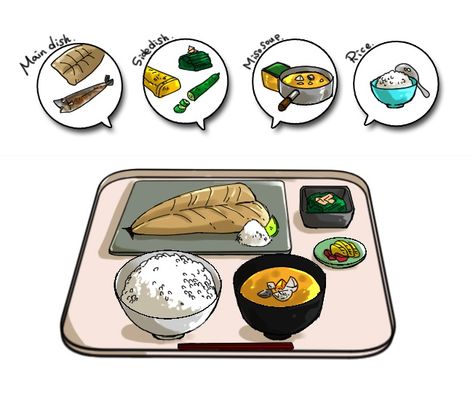 Guide to Teishoku: The Classic Japanese Set Meal | Let's experience Japan Japanese Place Setting, Japanese Set Meal, Japanese Teishoku, Teishoku Set, Japanese Dining Table, Japanese Place, Japan Sea, Japanese Pickles, Deep Fried Tofu