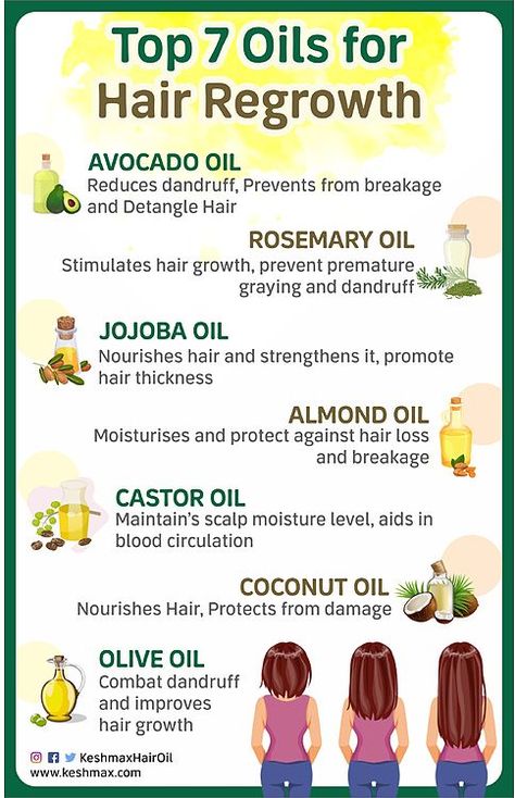 Oils For Hair, Ayurvedic Hair Oil, Homemade Hair Treatments, Natural Hair Regrowth, Healthy Natural Hair Growth, Improve Hair Growth, Hair Growth Secrets, Hair Growing Tips, Natural Hair Oils