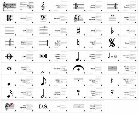 Music Note Terminology | Pearltrees Sheet Music Symbols, Music Notation Symbols, Music Vocabulary, Musical Symbols, Music Note Symbol, Music Terms, Musical Notation, Music Theory Lessons, Music Theory Worksheets