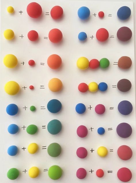 Basic Color Mixing Reference for Lightweight Clay - madrabbitshop Food Coloring Mixing Chart, Food Coloring Chart, Sculpting Techniques, Color Mixing Chart Acrylic, Color Mixing Guide, Mixing Paint Colors, Color Theory Art, Color Mixing Chart, Tanah Liat