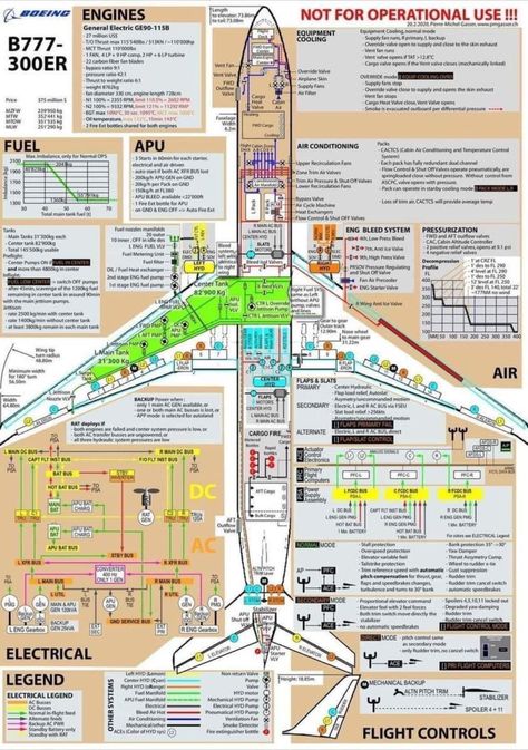 Boeing 737 Cockpit, Pilots Quotes Aviation, Pilot Life, Aircraft Instruments, Aircraft Maintenance Engineer, Pilot Career, Flight Lessons, Aviation Education, Aviation Training