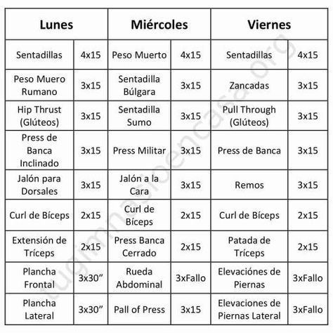 Pin en GIM en casa Workout Gym Routine, Mini Workouts, Gym Plan, Gym At Home, Full Body Gym Workout, Abs Workout Routines, Gym Routine, Body Workout Plan, Workout Plan Gym