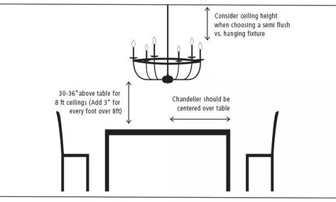 How to Choose the Right Sized Chandelier & Hang it Light Fixture Size Guide, Dining Room Chandelier Ideas, Traditional Dining Room Chandelier, Square Dining Room Table, Dining Table Chandelier, Chandelier Ideas, Dining Room Light Fixture, Dining Room Light, Rectangular Chandelier