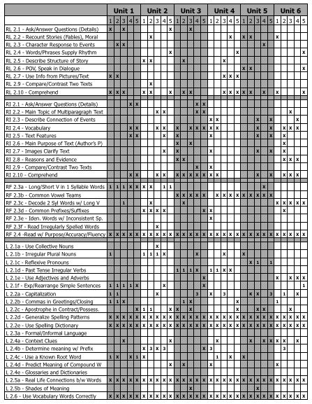 McGraw-Hill Wonders Second Grade Second Grade Standards, Wonders 2nd Grade, Wonders Curriculum, Wonders Reading Programs, Wonders Reading Series, Mcgraw Hill Wonders, Reading Wonders, Teaching Spelling, Reading Curriculum