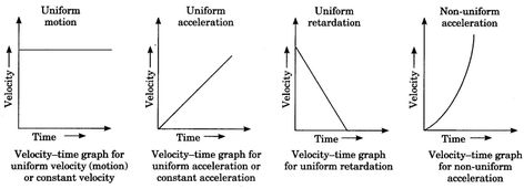 Motion Class 9 Notes Science Chapter 8 Class 9 Science Notes, Class 9 Notes, Notes Science, Distance Time Graphs, Experiments Kids, Physics Notes, Journal Therapy, Study Flashcards, Class 9