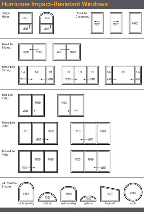 hurricane proof window designs | ... hurricane impact-resistant windows to make their homes more beautiful Sunroom Windows, Architecture 101, Vinyl Replacement Windows, Windows Design, House Window Design, Attic Ideas, Window Designs, Doors Ideas, Impact Windows