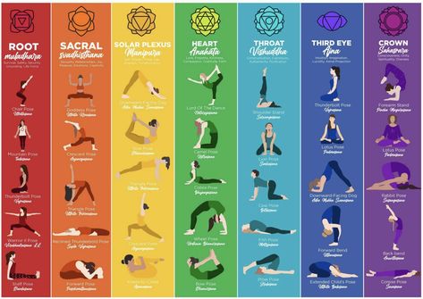 Yoga Flow Chart, Chakra Yoga Flow, Healing Yoga Poses, Pose Chart, Rabbit Pose, Yoga Poses Chart, Yoga Teaching, Yoga Information, Cow Pose