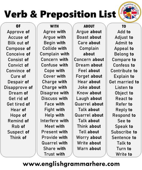 English Detailed Verb & Preposition List Table of Contents Verb + Preposition ABOUTVerb + Preposition TOVerb + Preposition FORVerb + Preposition INVerb + Preposition FROMVerb + Preposition ONVerb + Preposition ATVerb + Preposition OFVerb + Preposition WITH Verb + Preposition ABOUT Argue about Boast about Care about Complain about Concern about Dream about Feel about Forget about Hear about Joke about Know about Laugh about Quarrel about Talk about Quarrel about Talk about Think about Tell ... Verbs And Prepositions, Verb + Prepositions, Verbs With Prepositions, Preposition List, Verb Preposition, Advanced English Grammar, English Grammar Exercises, Prepositional Phrases, Teaching English Grammar