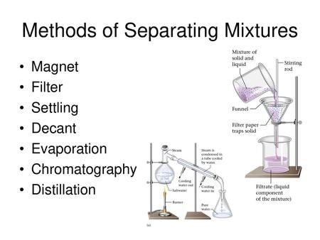 Methods of Separating Mixtures> Separation Techniques Chemistry Notes, Separation Techniques Chemistry, Separation Of Mixtures, Chem Notes, Types Of Mixtures, Separating Mixtures, Study Physics, Paper Chromatography, Fractional Distillation